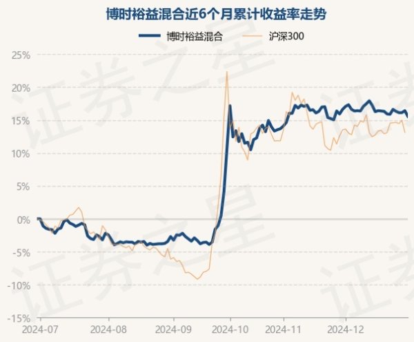 开yun体育网较前一走动日上升0.26%-开云官网kaiyu