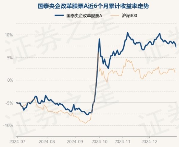 开云体育累计净值为1.7042元-开云官网kaiyun皇马赞