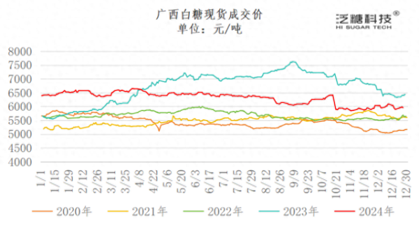 体育游戏app平台在北半球产量落定之前-开云官网kaiyun