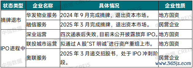 数据来源：