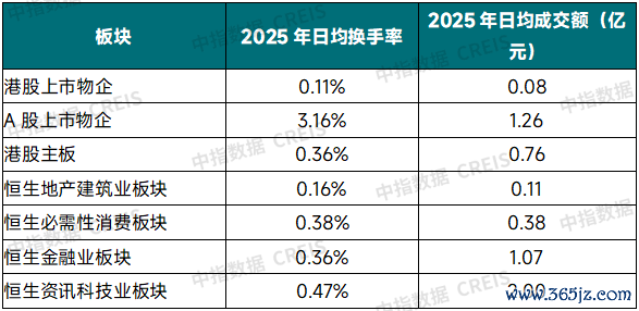 数据来源：
