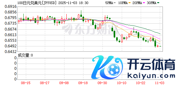 K图 JPYUSD_0