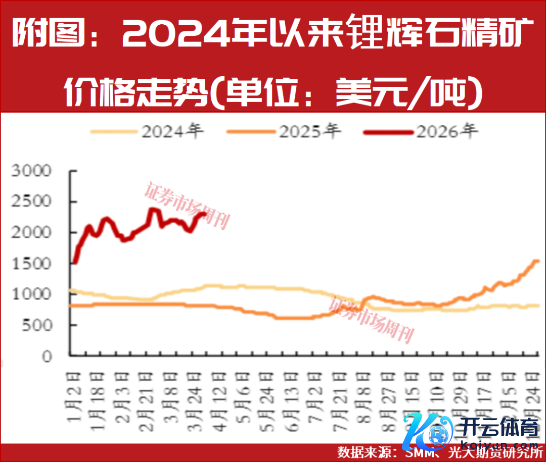 股价创3年多新高!这家锂企分析师给出买入评级