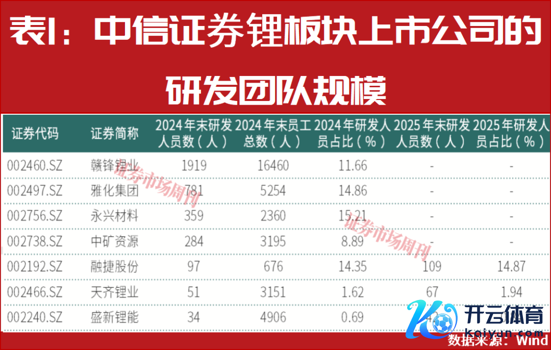 股价创3年多新高!这家锂企分析师给出买入评级